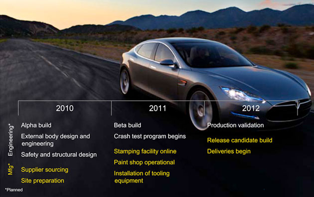 tesla-model-s-sec-filing