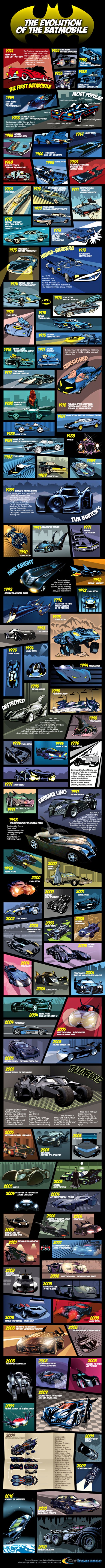 evolution-of-the-batmobile-image